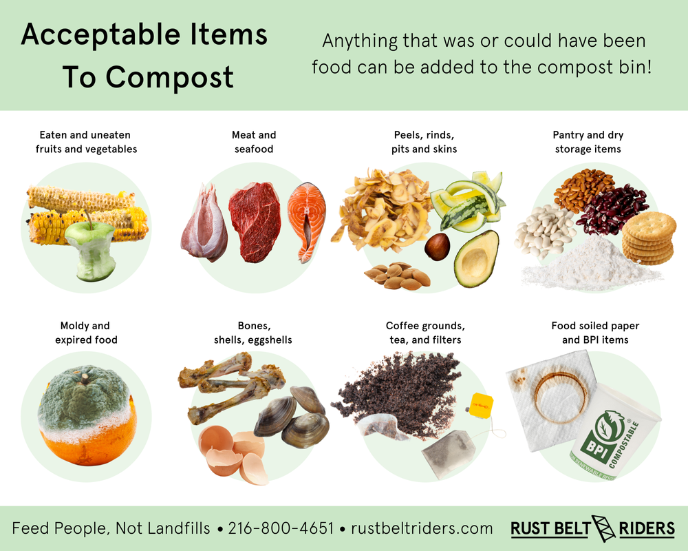Acceptable for Composting